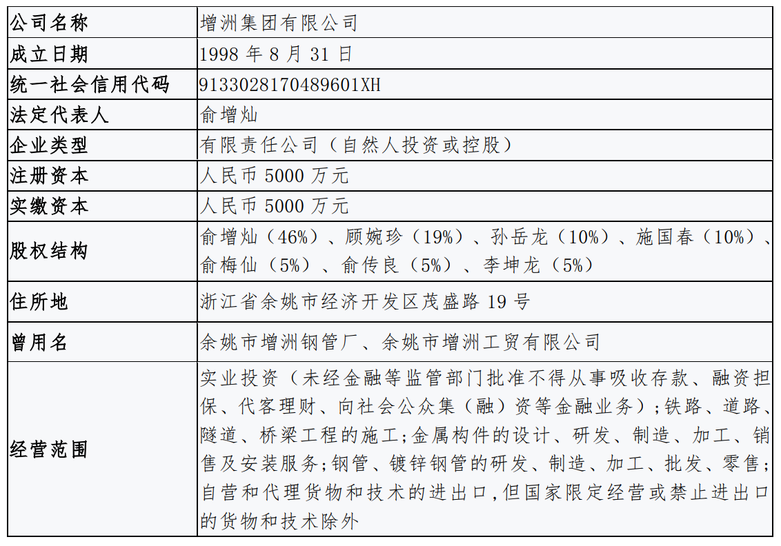 表2.png