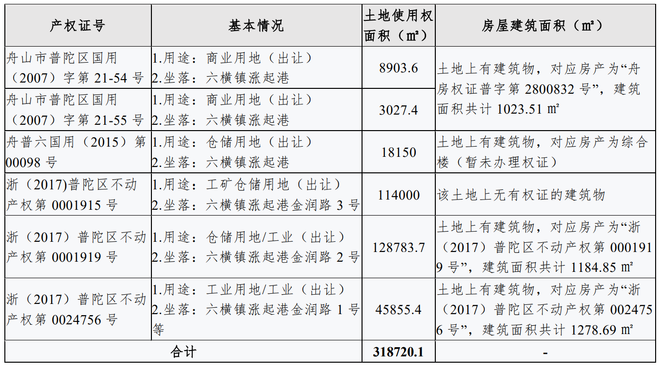 表2.png