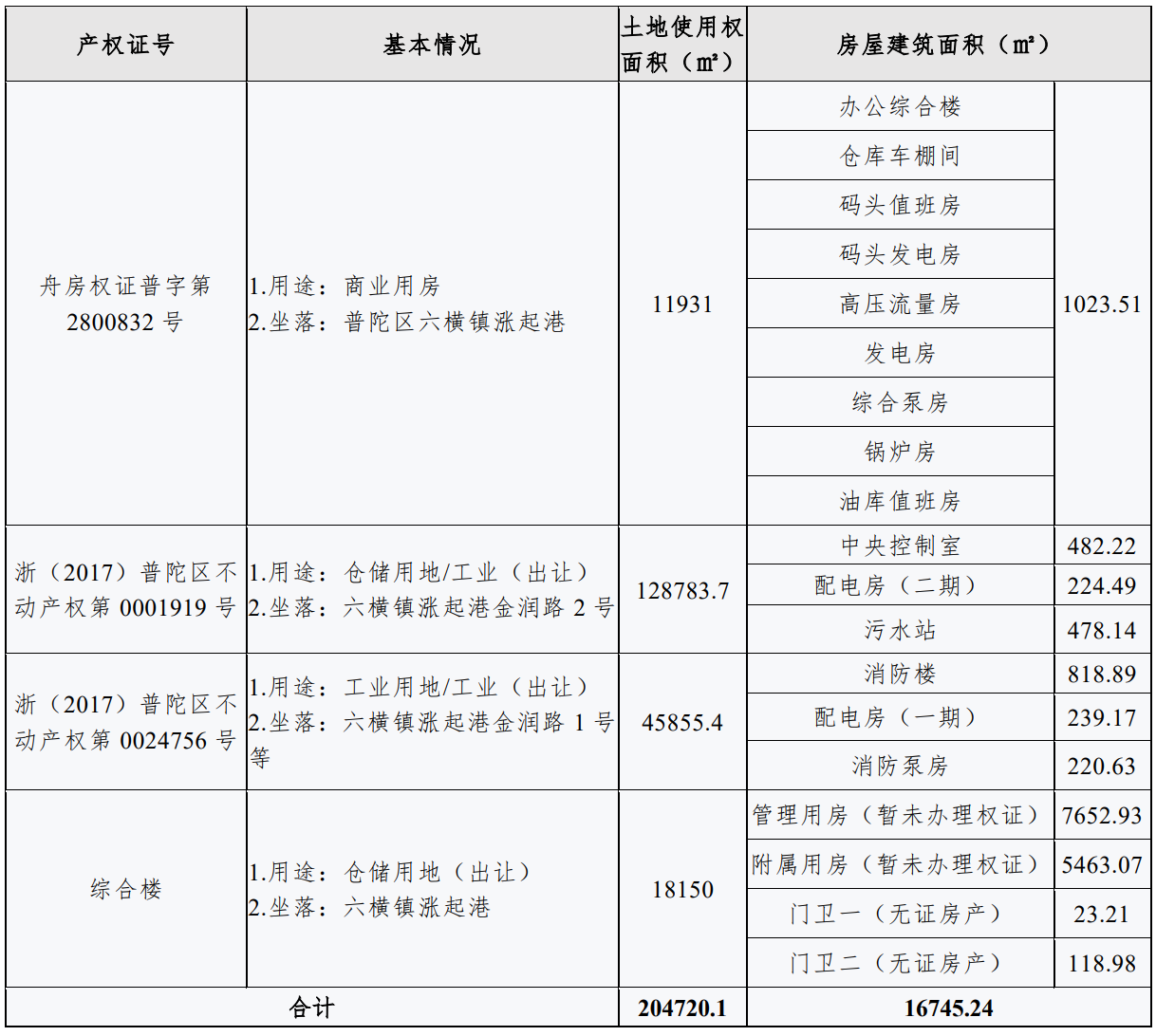 表3 .png