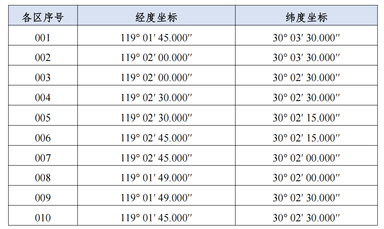 广华矿业表1.png