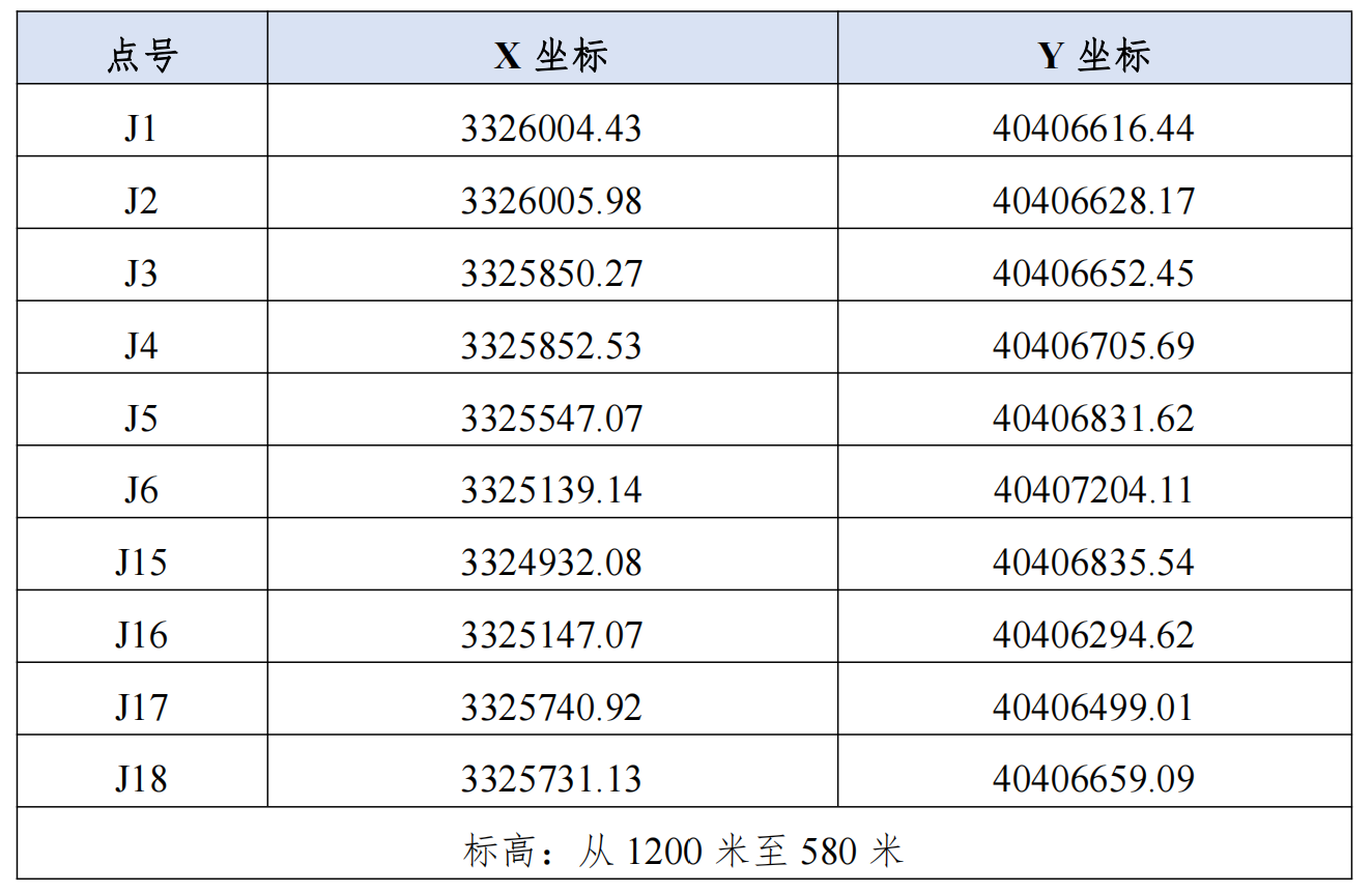 广华矿业表2.png