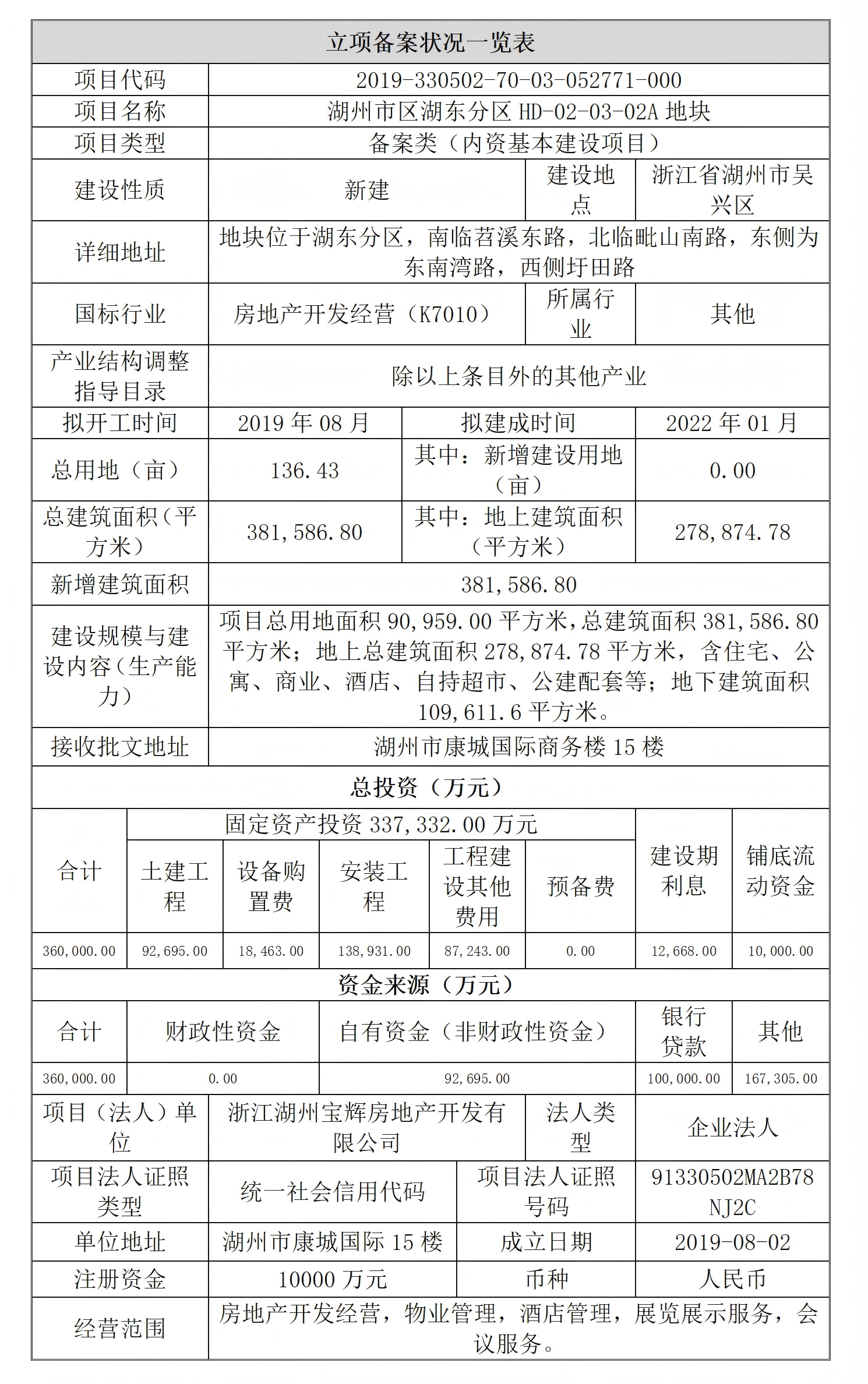 1760580053397075580.png 宝龙旭辉城项目投资人招募公告-定稿_01.png