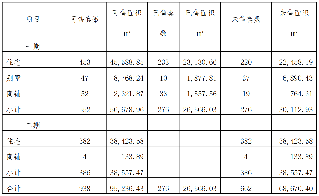 1760683398186078810.png 表格1.png