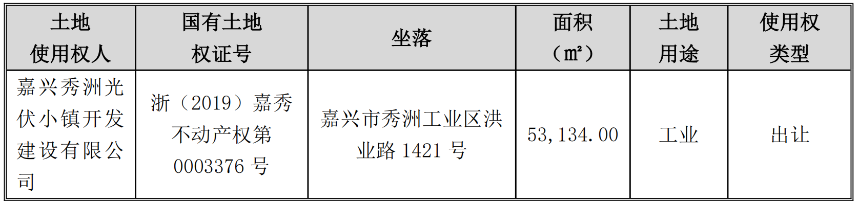 1761278000163094013.png 表格1.png