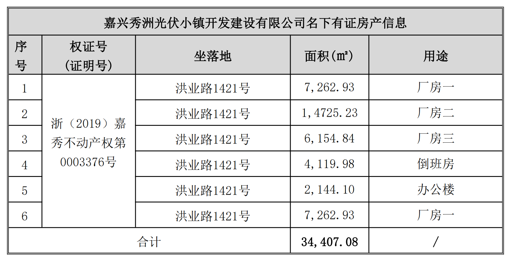 1761278008946092728.png 表格2.png