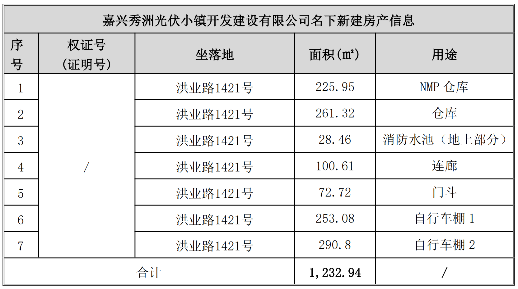 1761278019484065023.png 表格3.png