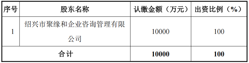 1778037146477077974.png 表格1.png