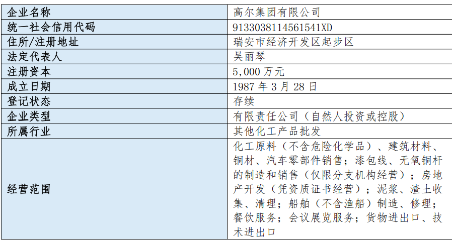 1780466125430030098.png 表格2.png