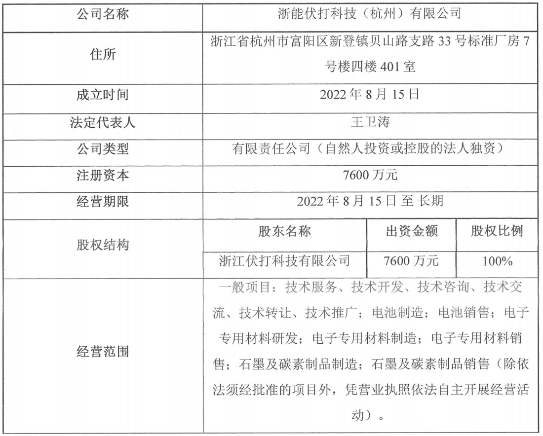 1780627921707075550.png 表格1.png
