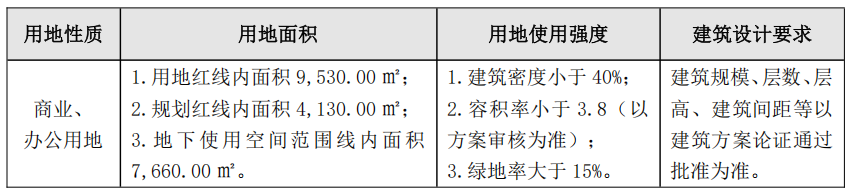 1781242124189048090.png 表格2.png