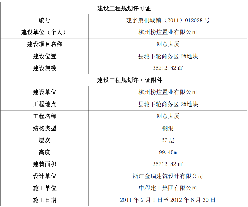 1781242167808028565.png 表格6.png