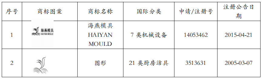 表格3.png