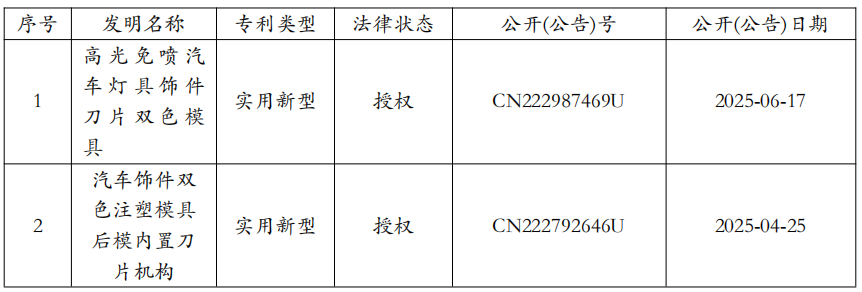 表格4.png