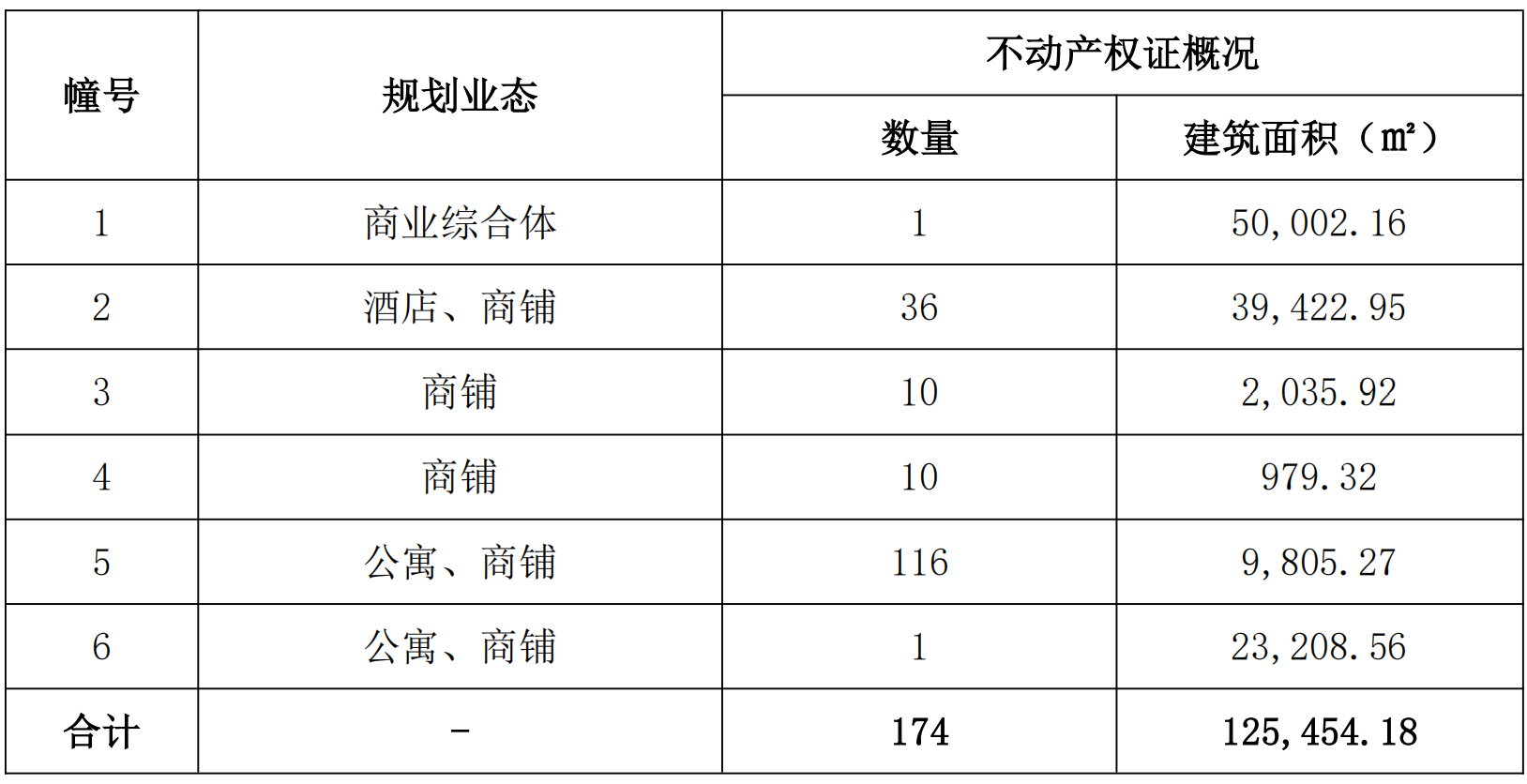 表格1.png